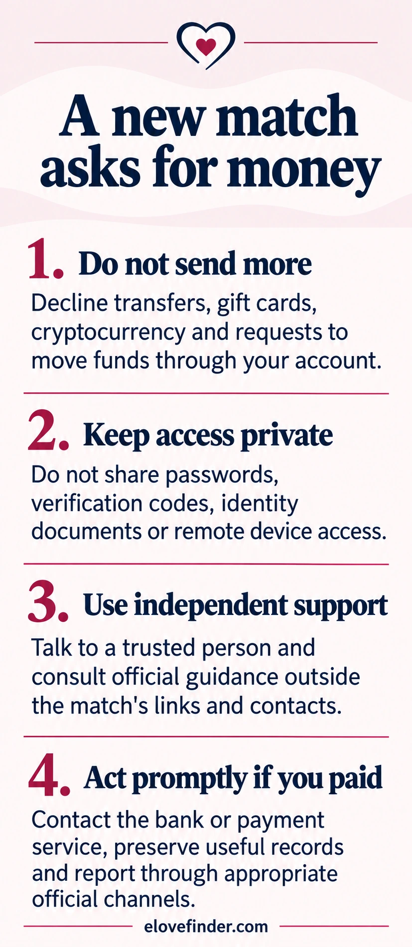 A new match asks for money: Do not send more, Keep access private, Use independent support, Act promptly if you paid.